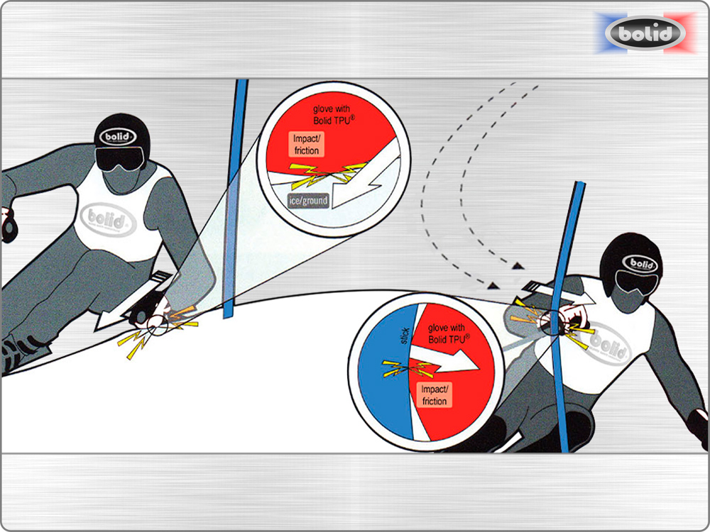 technologie ski